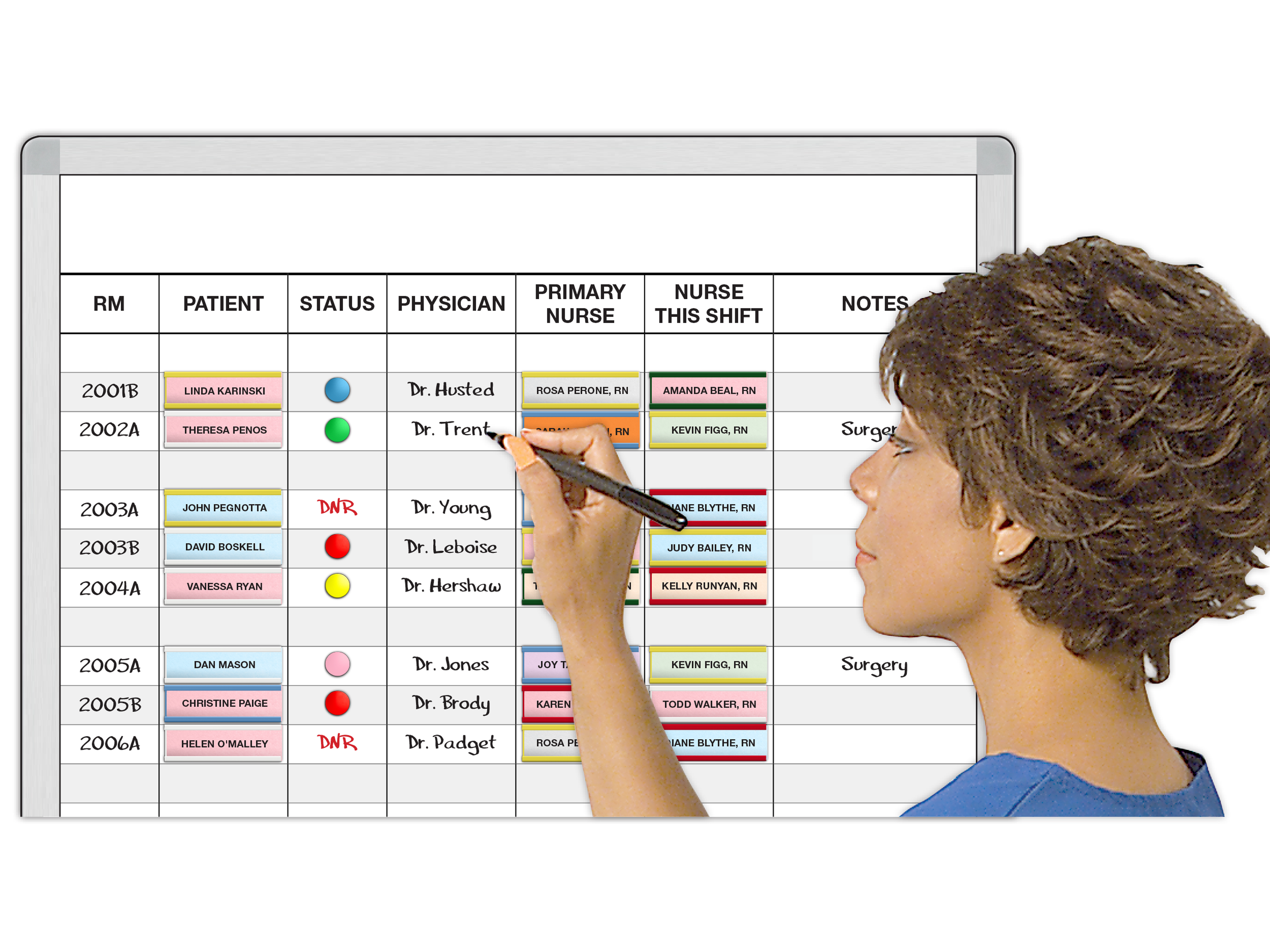 Nurse, Patient
Staff & Status