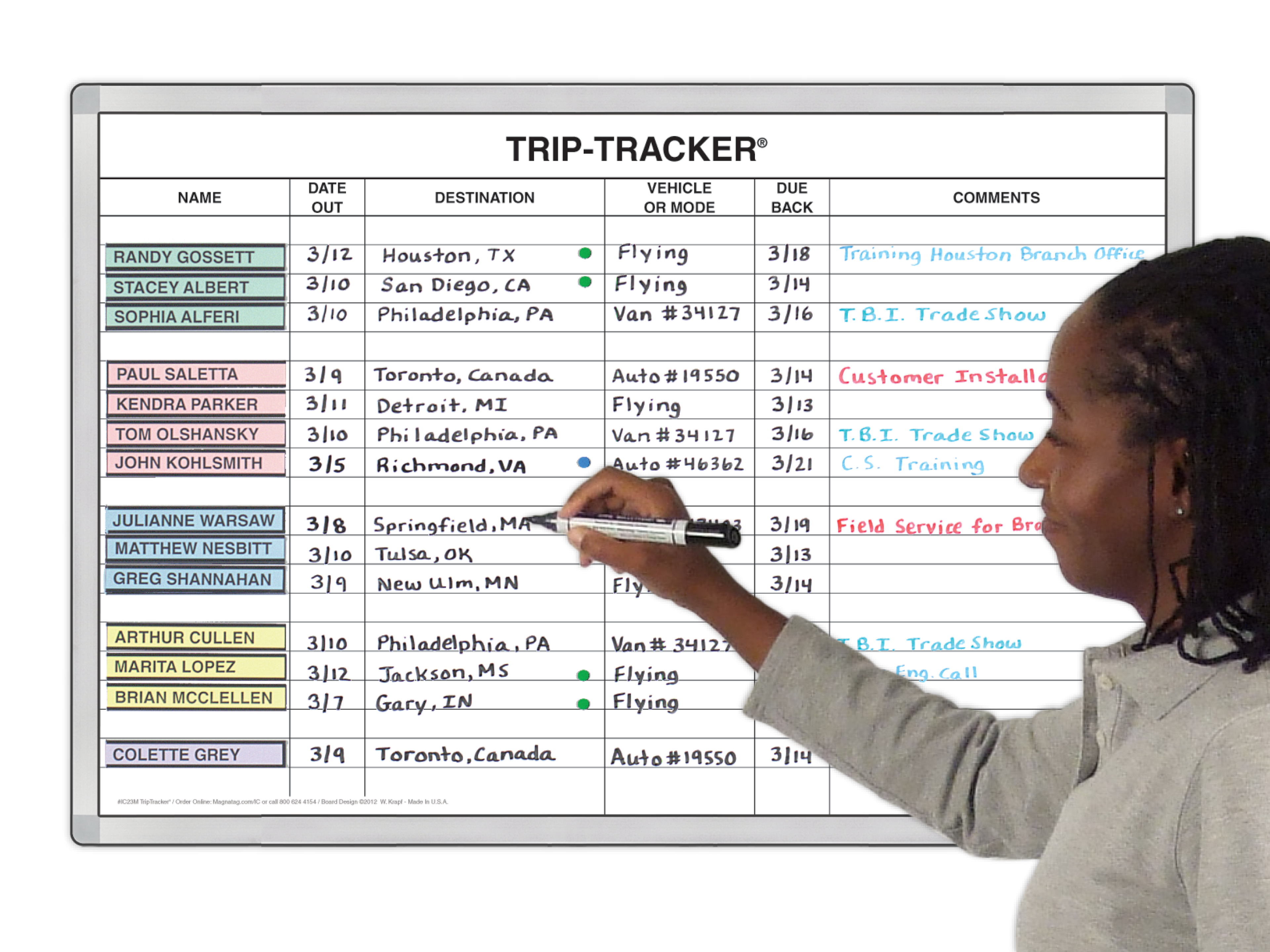 TripTracker® Boards
