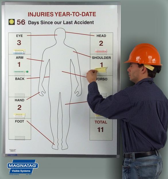 Safety Signs & Whiteboards -- An Essential Tool in the Workplace