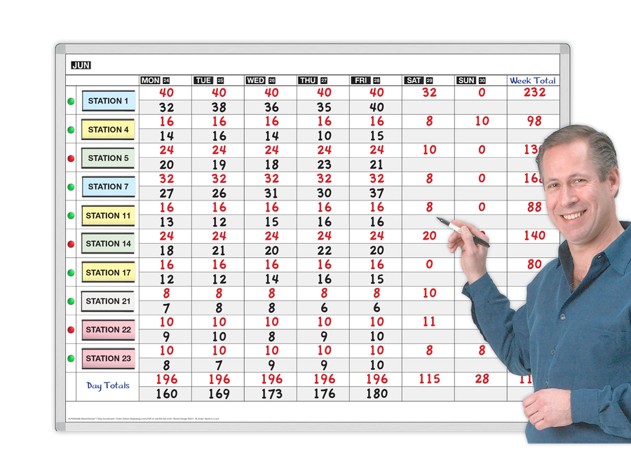 Dry Erase Performance Tracking Whiteboard