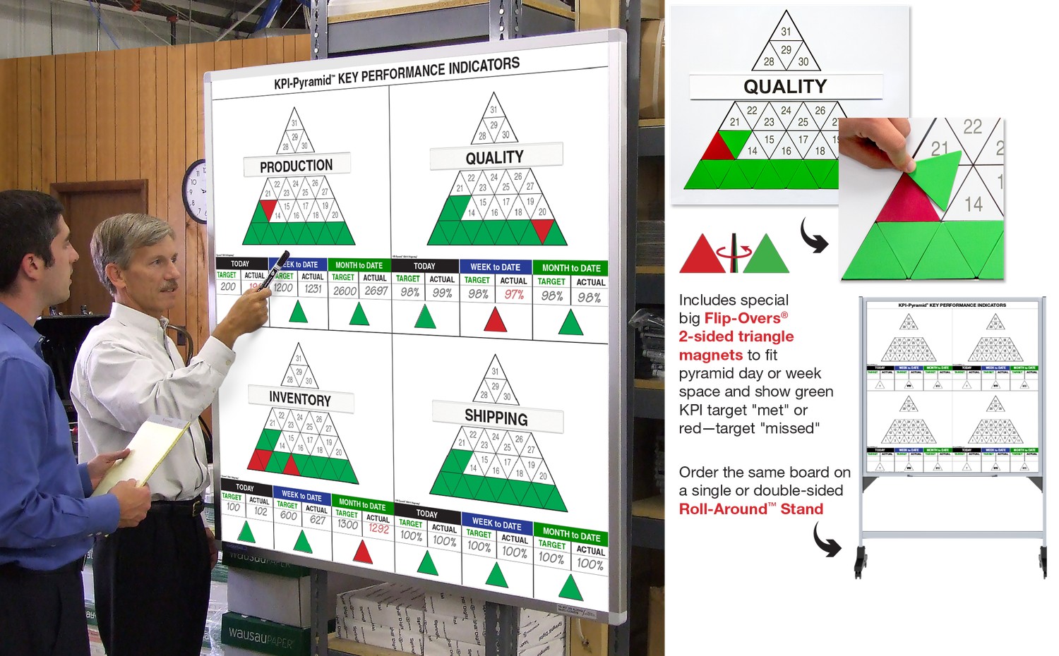 31Day & 52Week KPI Whiteboard Tracking Systems