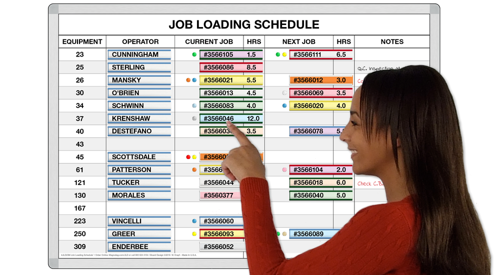 JobLoading Schedule Next Job Loading Boards Magnatag