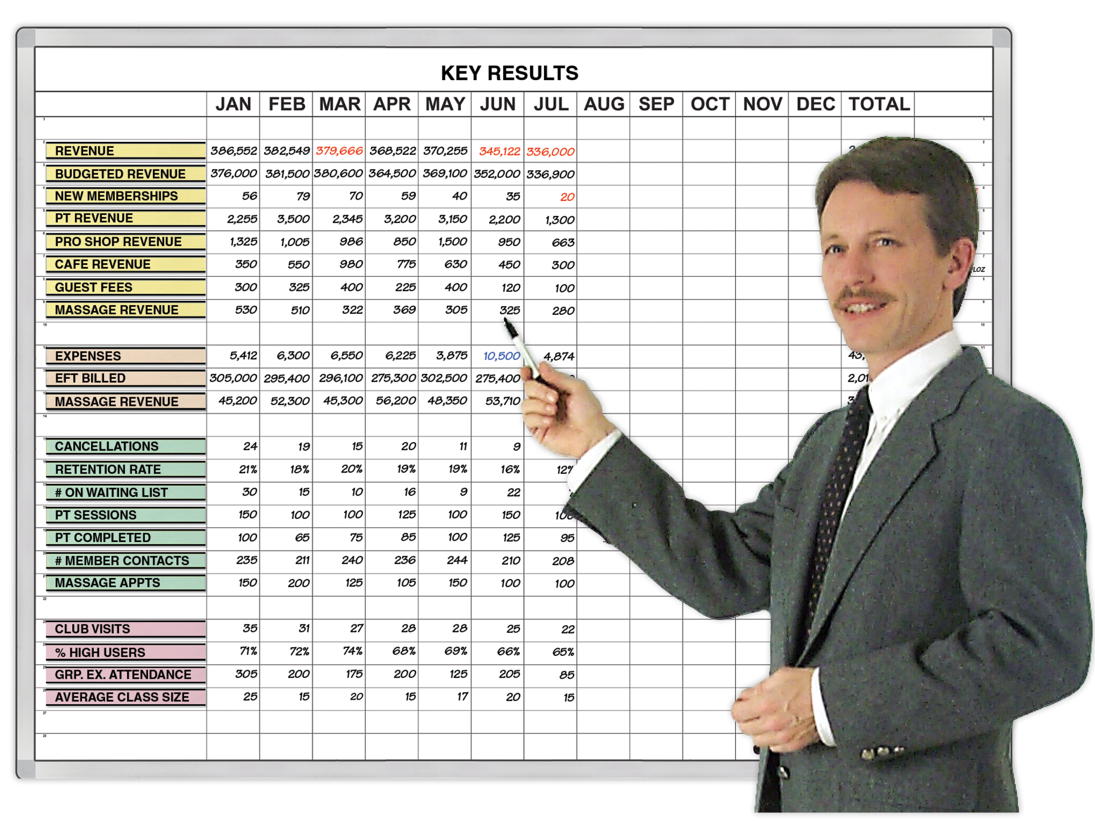 12 Month
Key Results Tracker