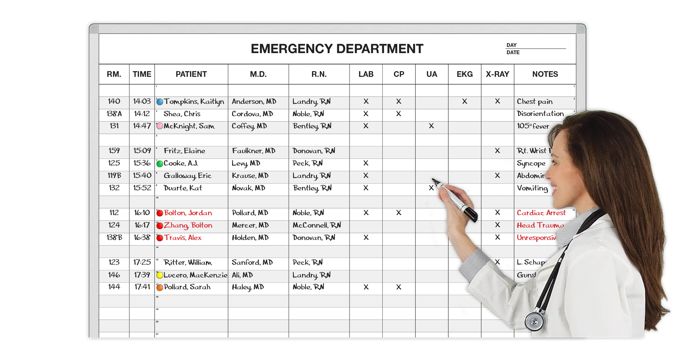 Emergency Department Status Flow™