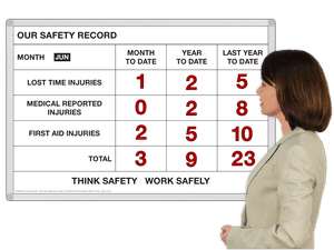 Our Safety Record