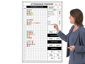 Absenteeism Tracker®
Motivates Attendance