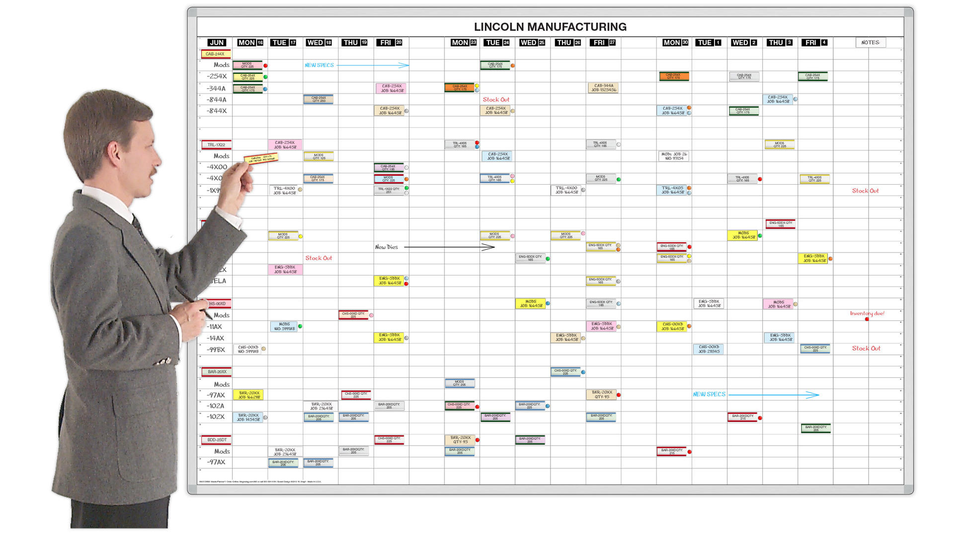 MasterPlanner® AllPurpose Kits Planning Whiteboard