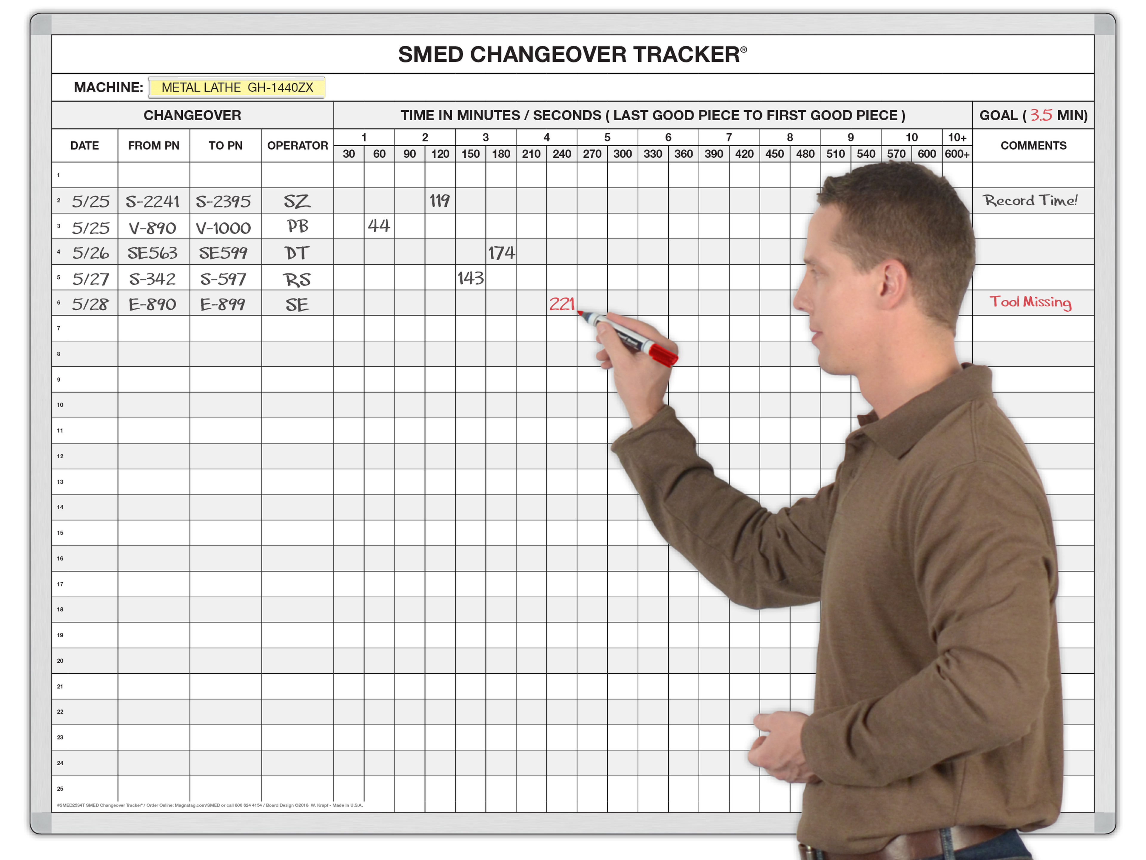 SMED Die Changeover Tracker®