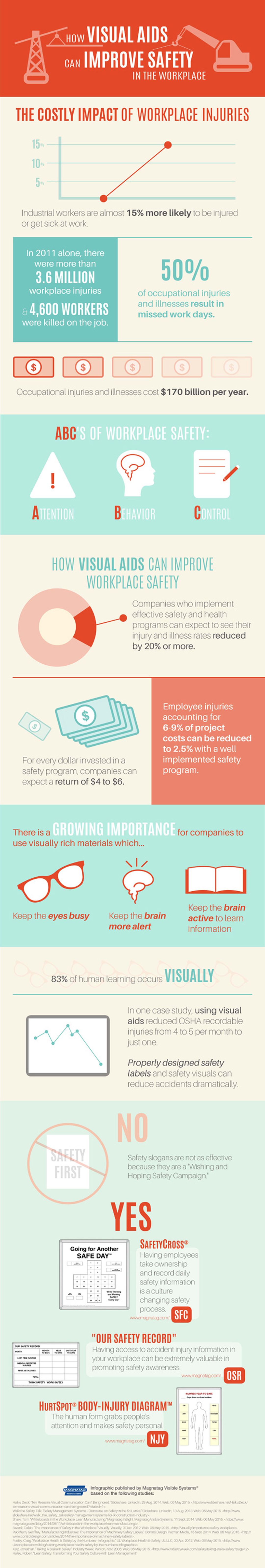 Infographic: How Visual Aids Can Improve Safety in the Workplace