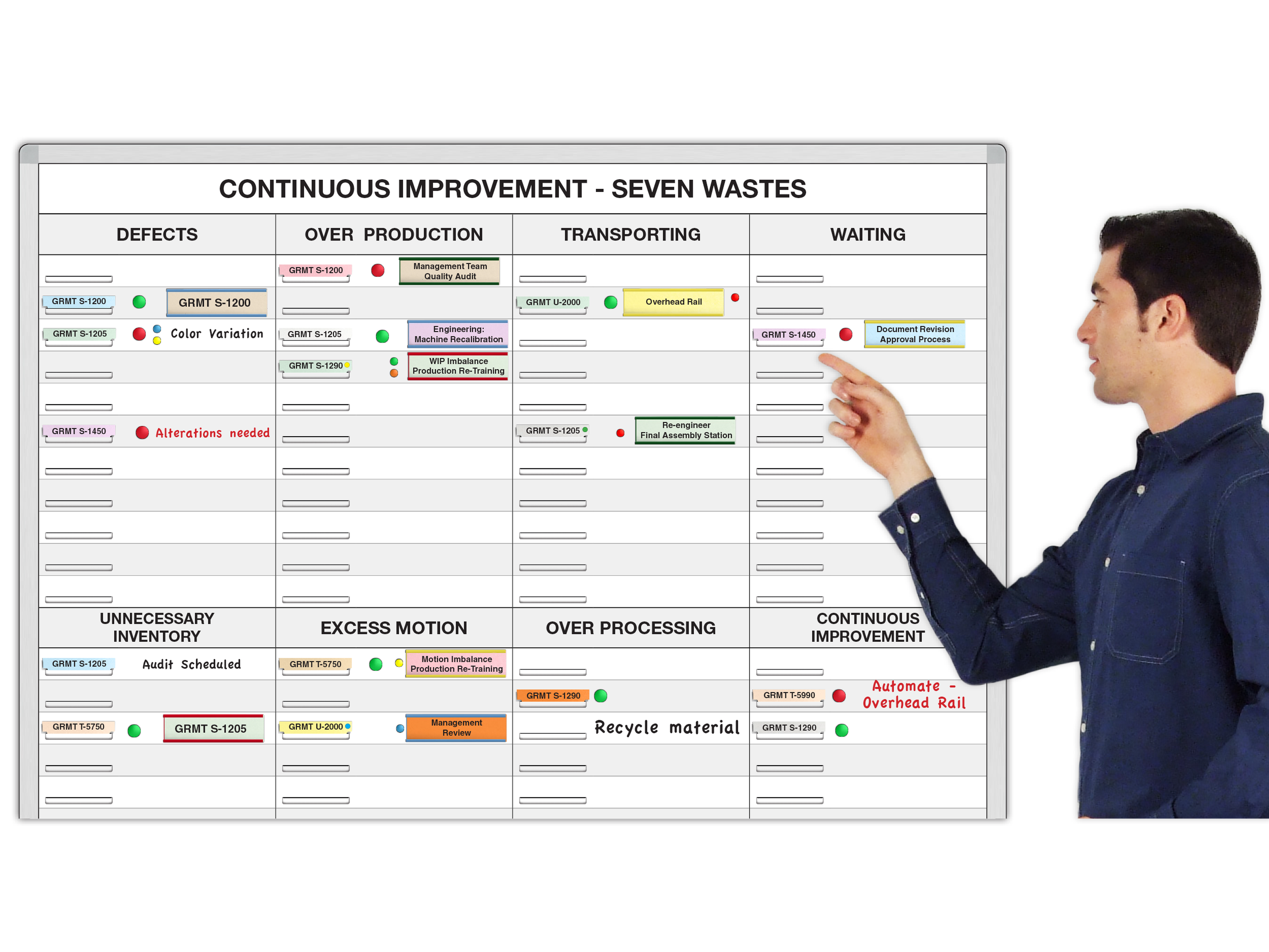 Seven Wastes Continuous Improvement Tracker®