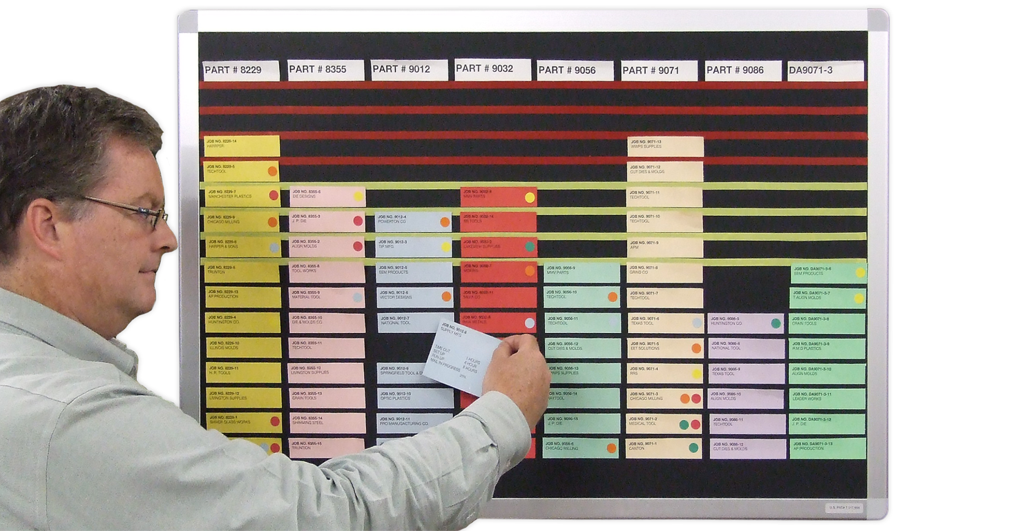 NextJob™ Board Kanban CardView® System