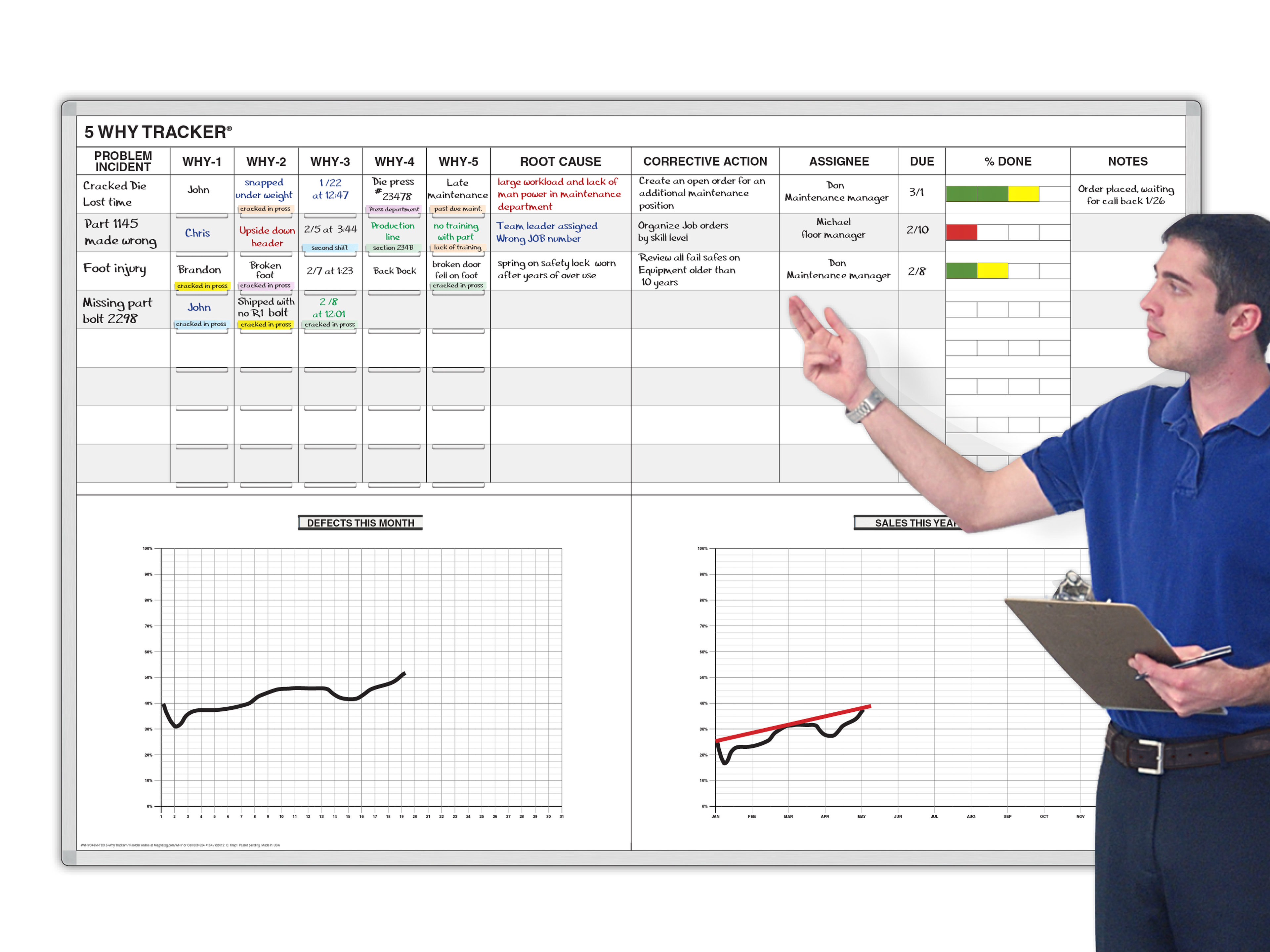 5-Why Root Cause & Corrective Action Board