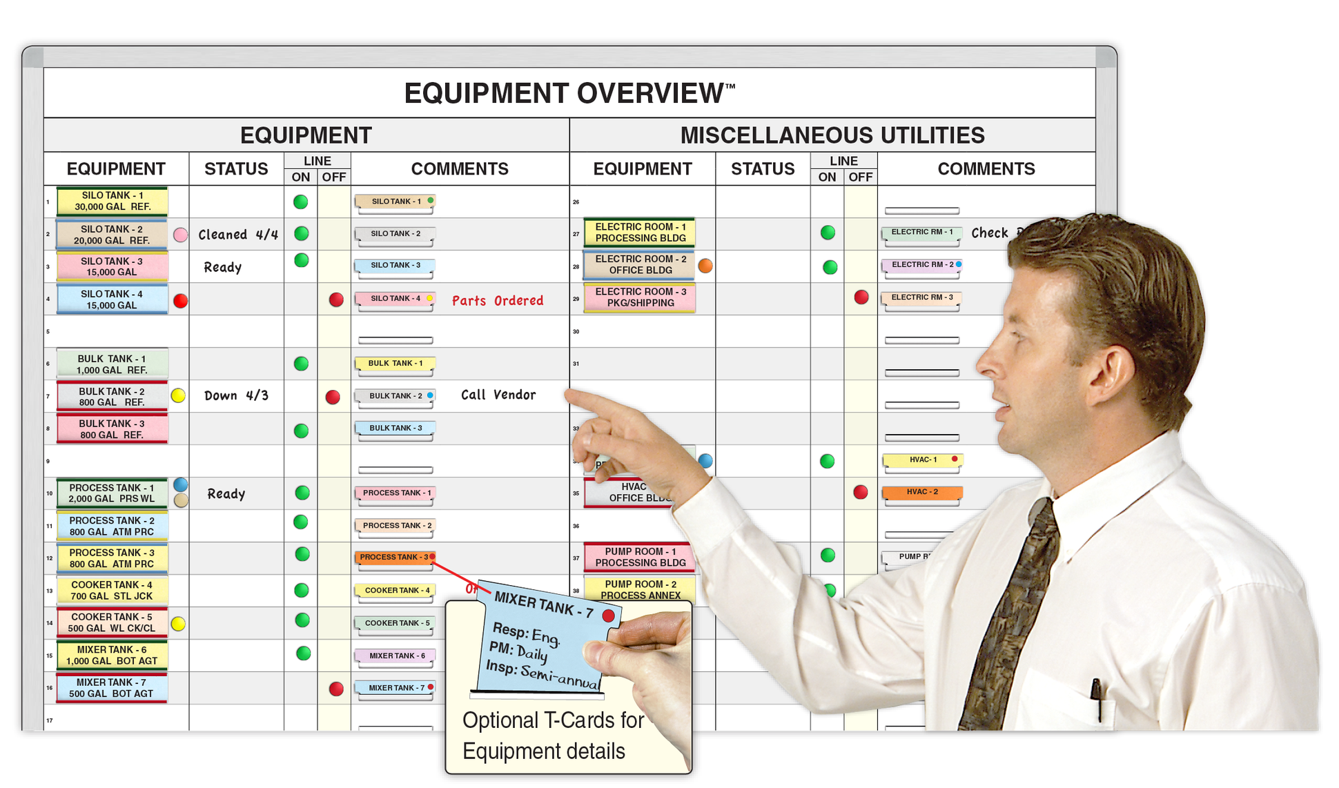 Equipment Operational Status