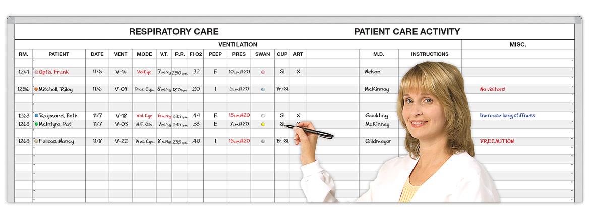 i-STAT in Respiratory Care