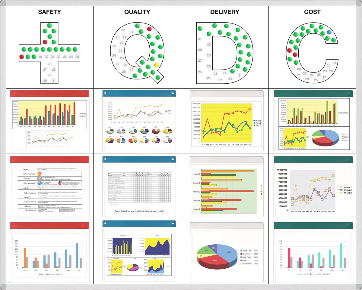 A visual SQCDP board displaying various stages of a manufacturing process with colored indicators for task status.