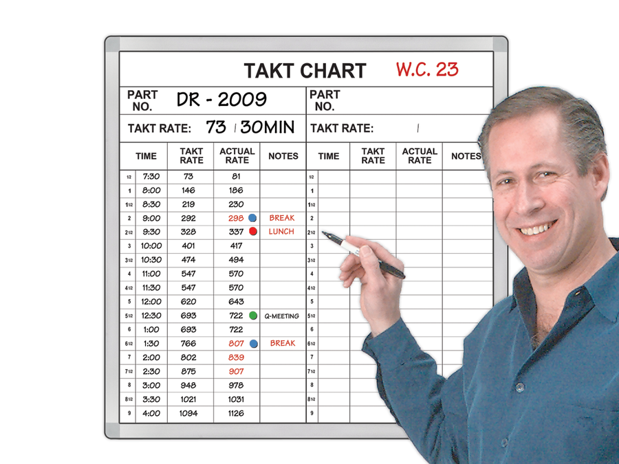 Work Scheduling Whiteboard