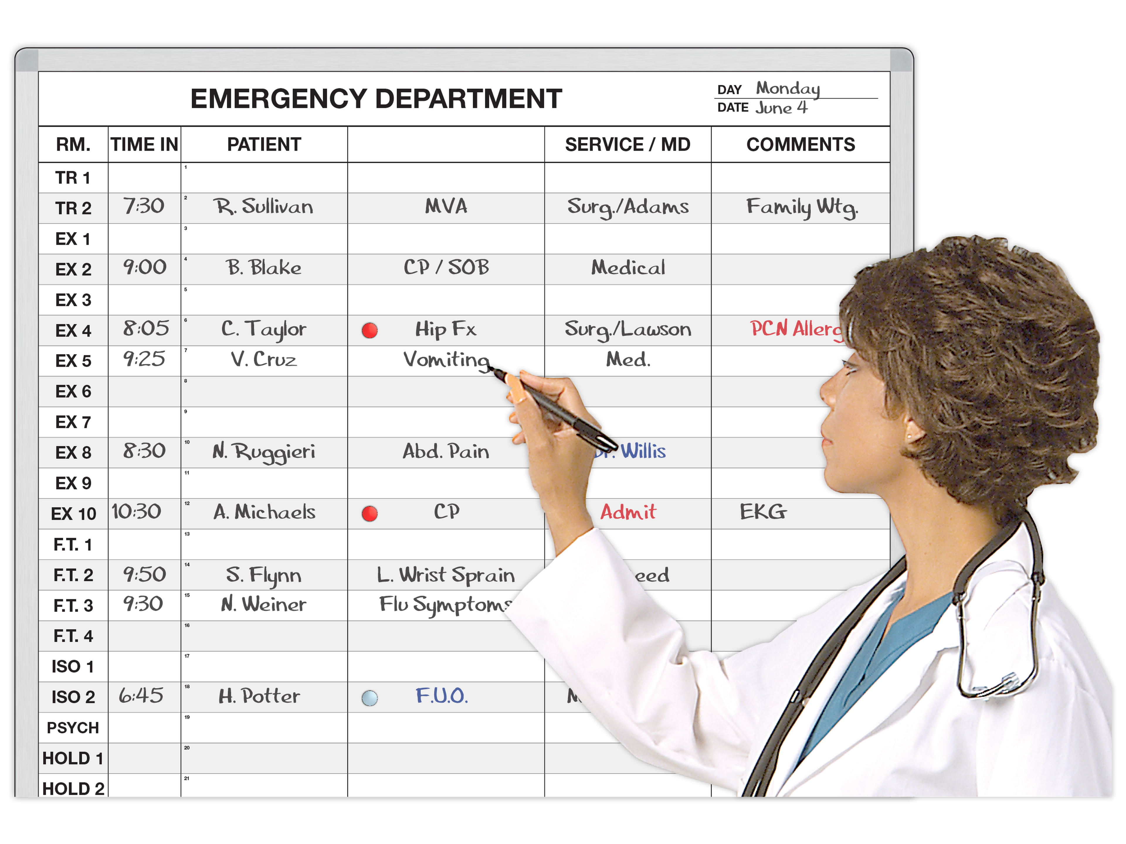 E.R.
Patient Listing
