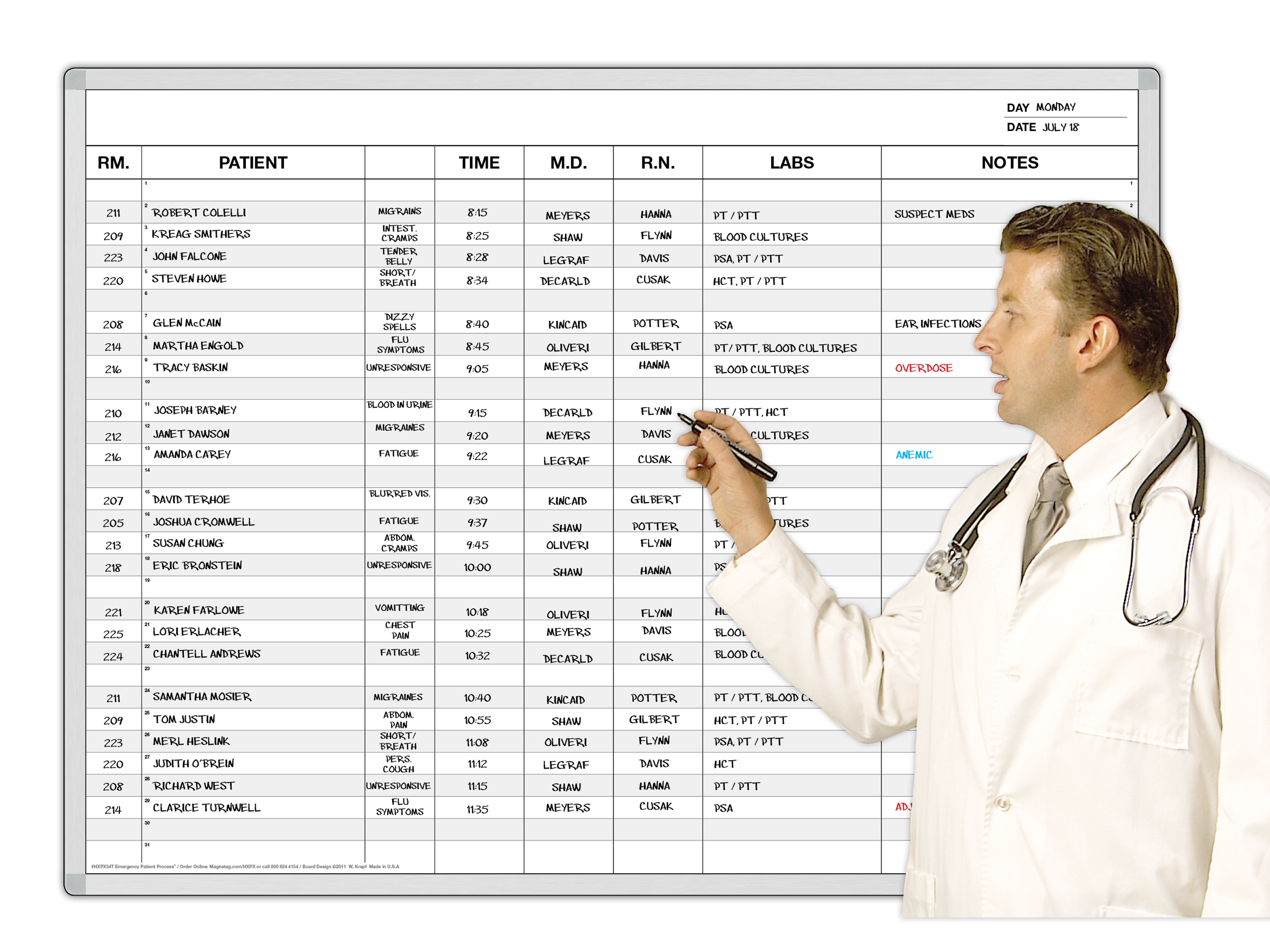 E.R.
Patient Process