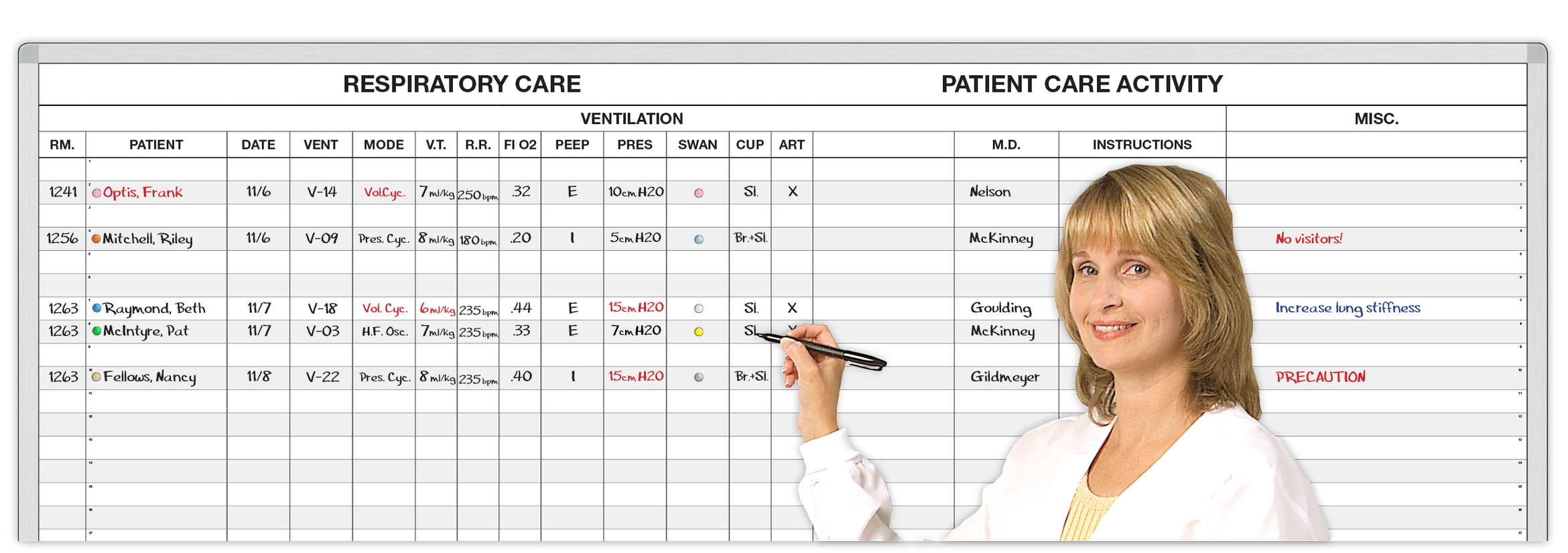 Respiratory Therapy Schedule