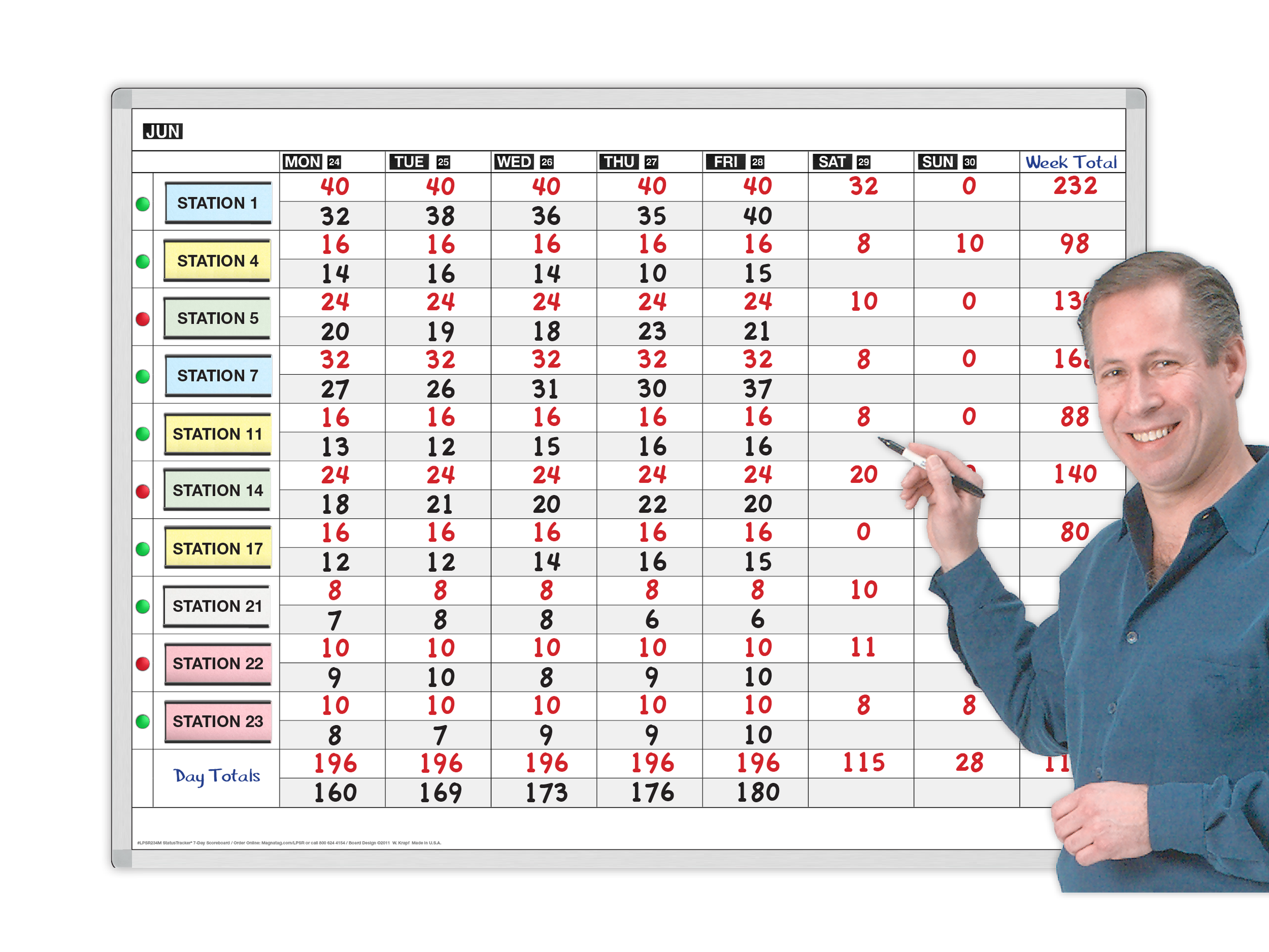 StatusTracker®
7-day or wk. Scoreboards