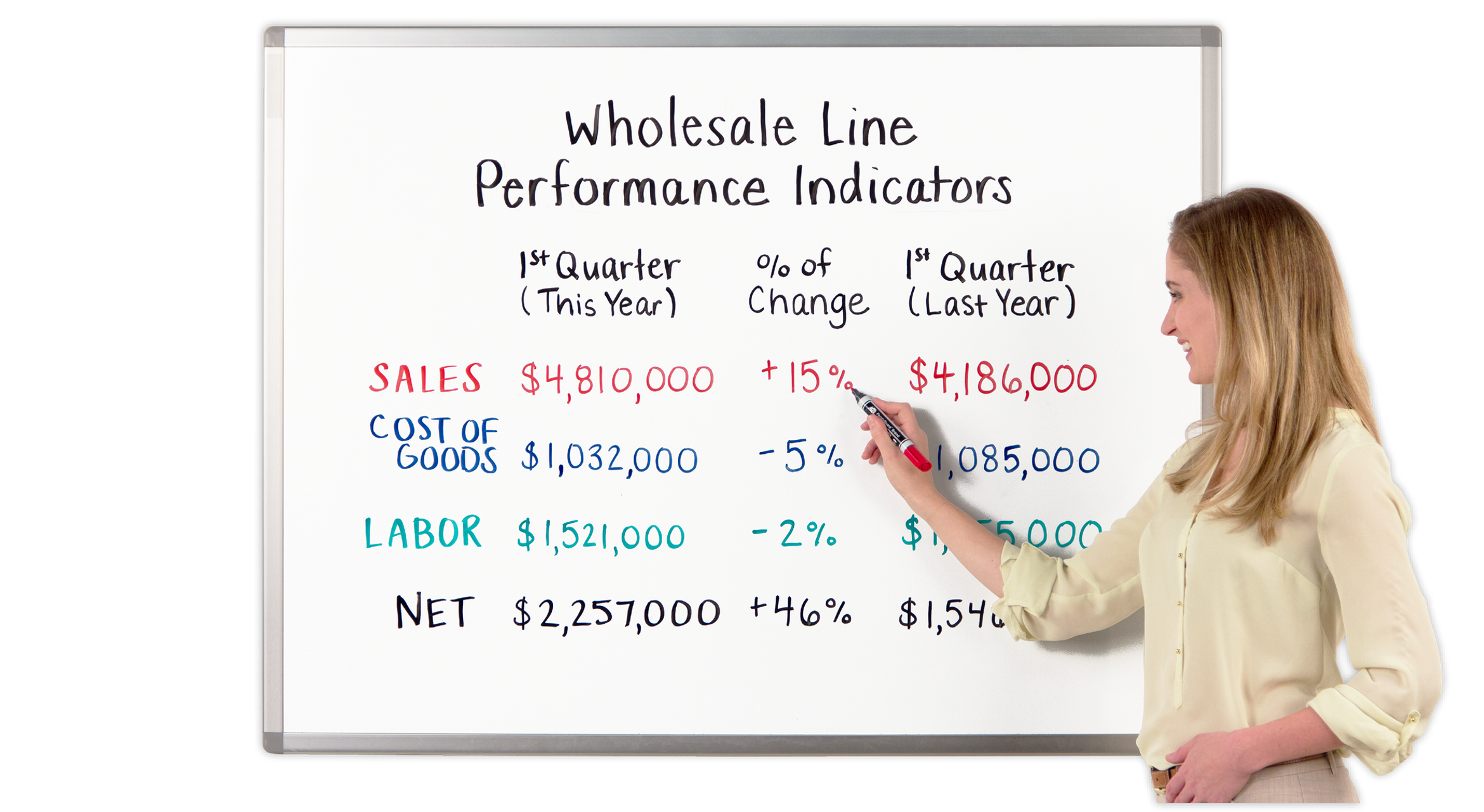 Whiteboards from Magnatag Durable & Long Lasting
