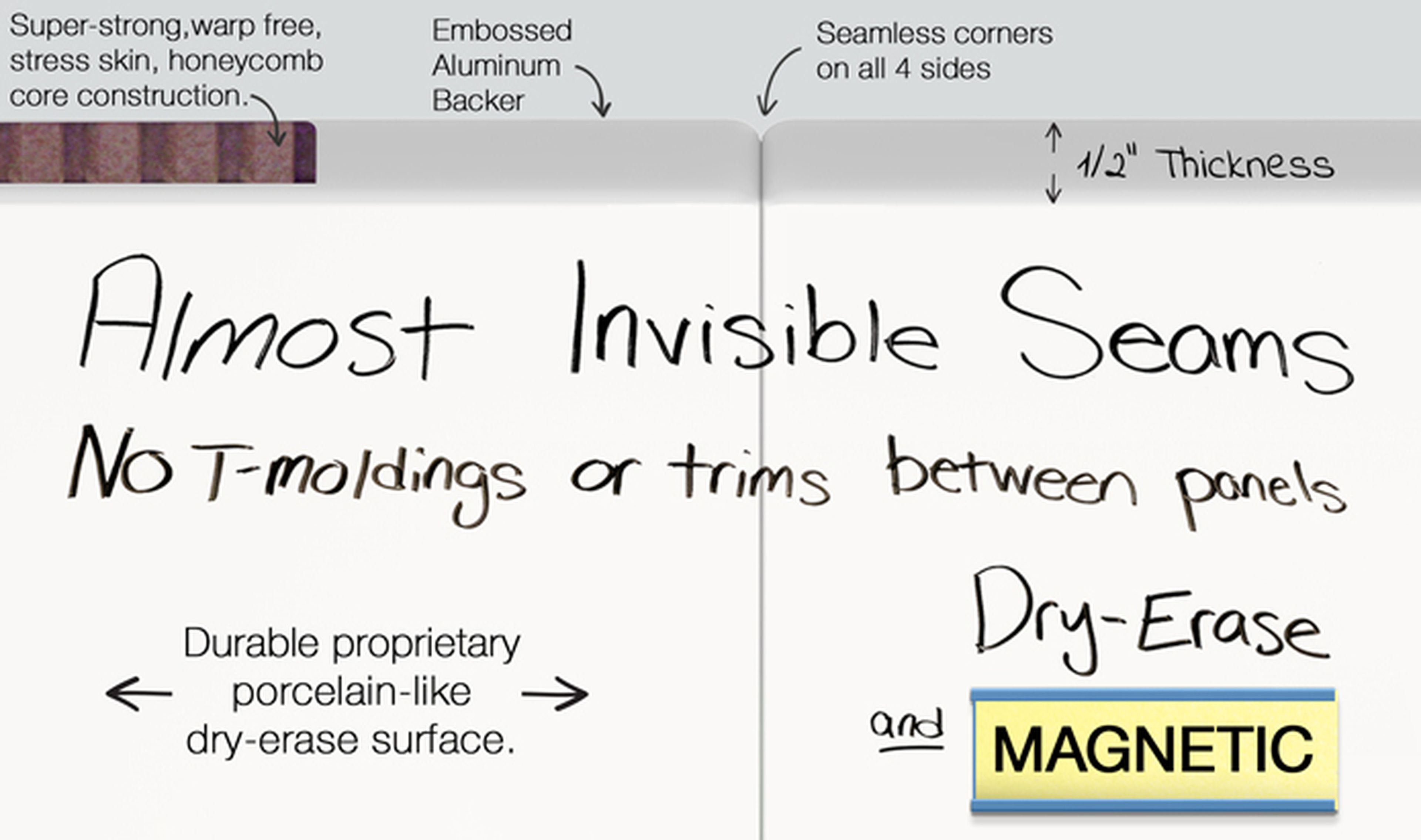 How Whiteboard Wall Works