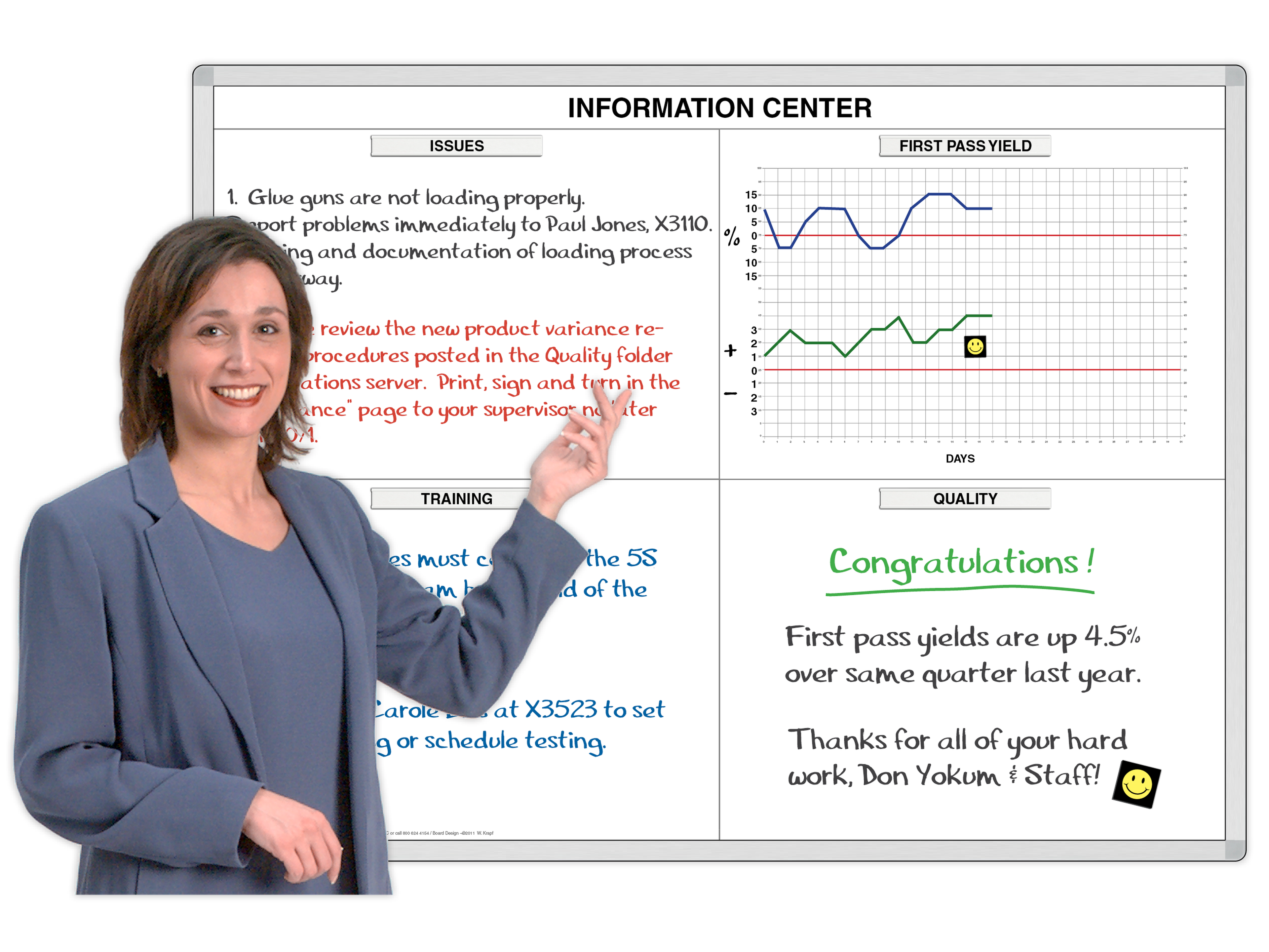 Graph Performance Board