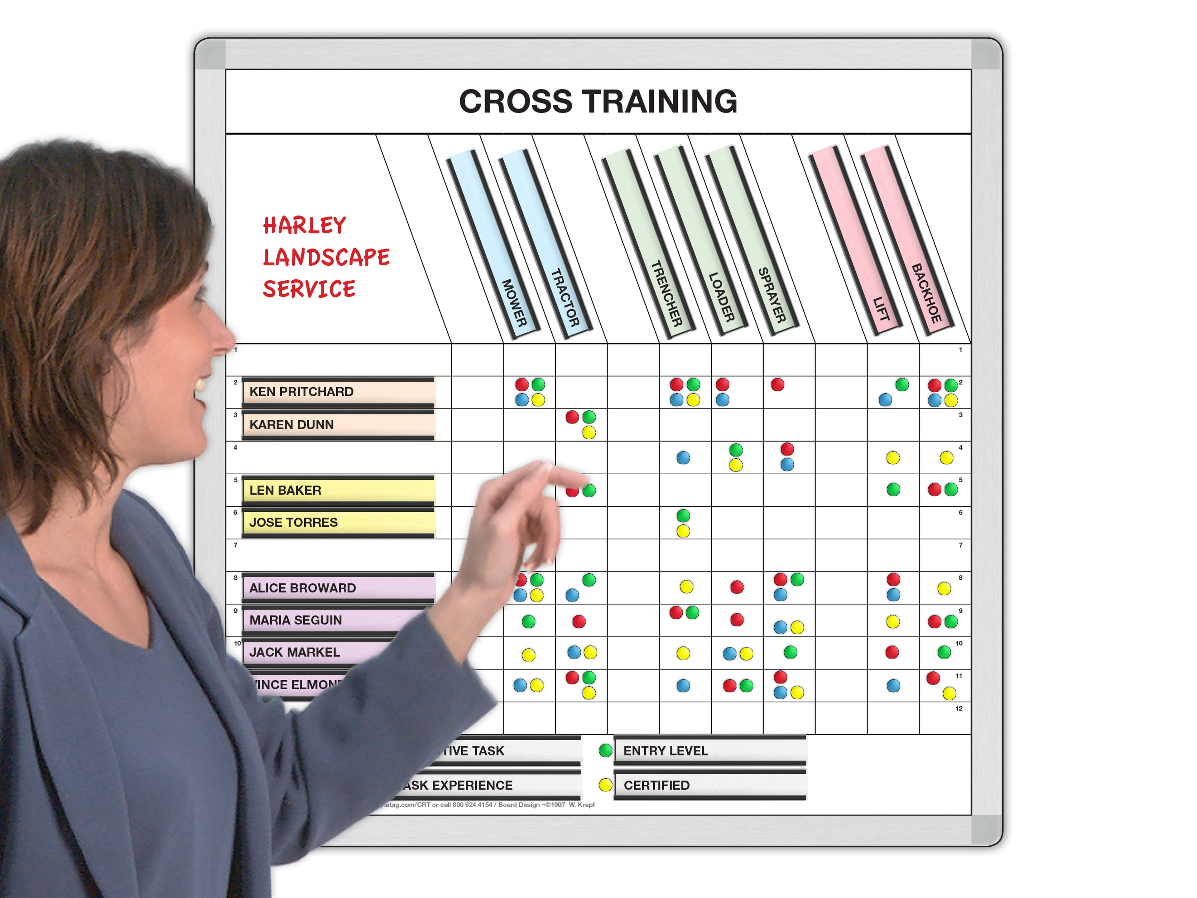 Landscapers Cross Training Schedule