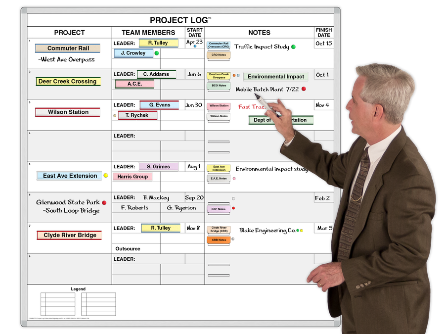 Project Management Whiteboard