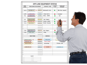 Off Line Equipment Status™