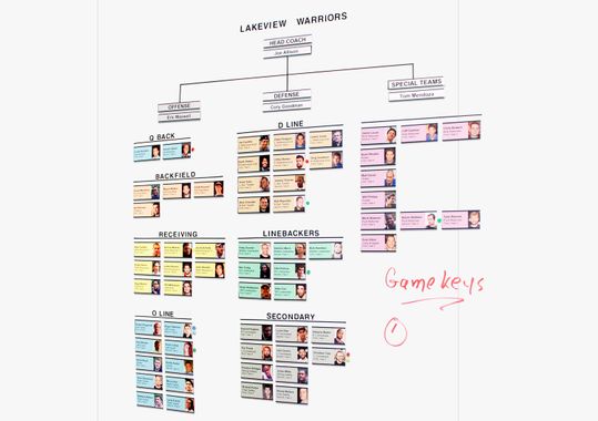 Organizational & Gantt Chart Supplies