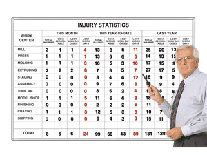 Injury Statistics by Department