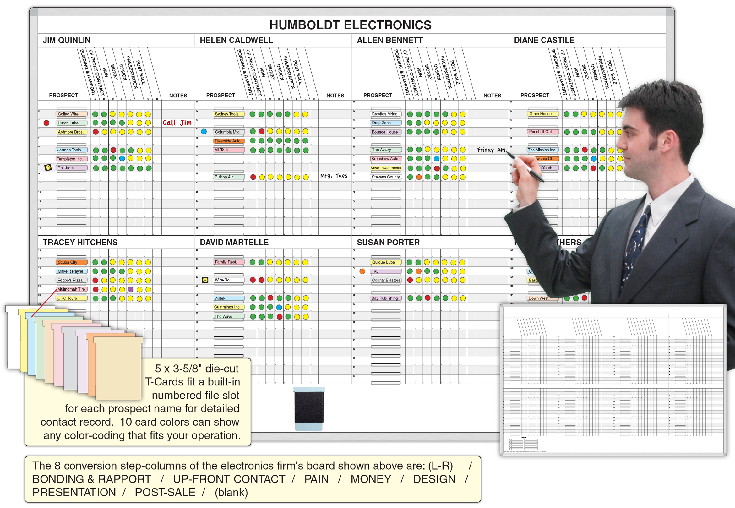 Sales Prospect Tracking Whiteboard Kits Magnatag