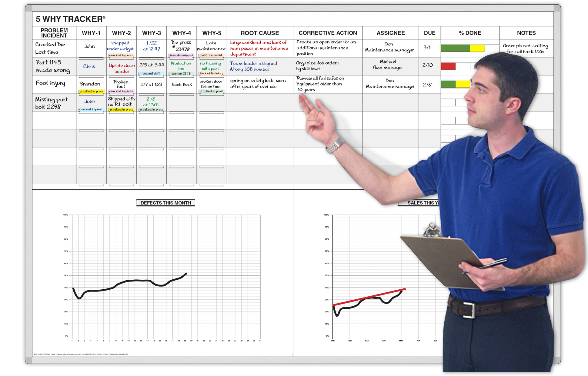 5 Why Analysis Board | Magnetic Dry-Erase with T-Cards & Magnets