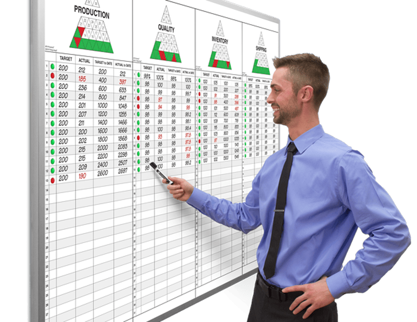 Lean Manufacturing Whiteboards | Production, Kanban, & 5S