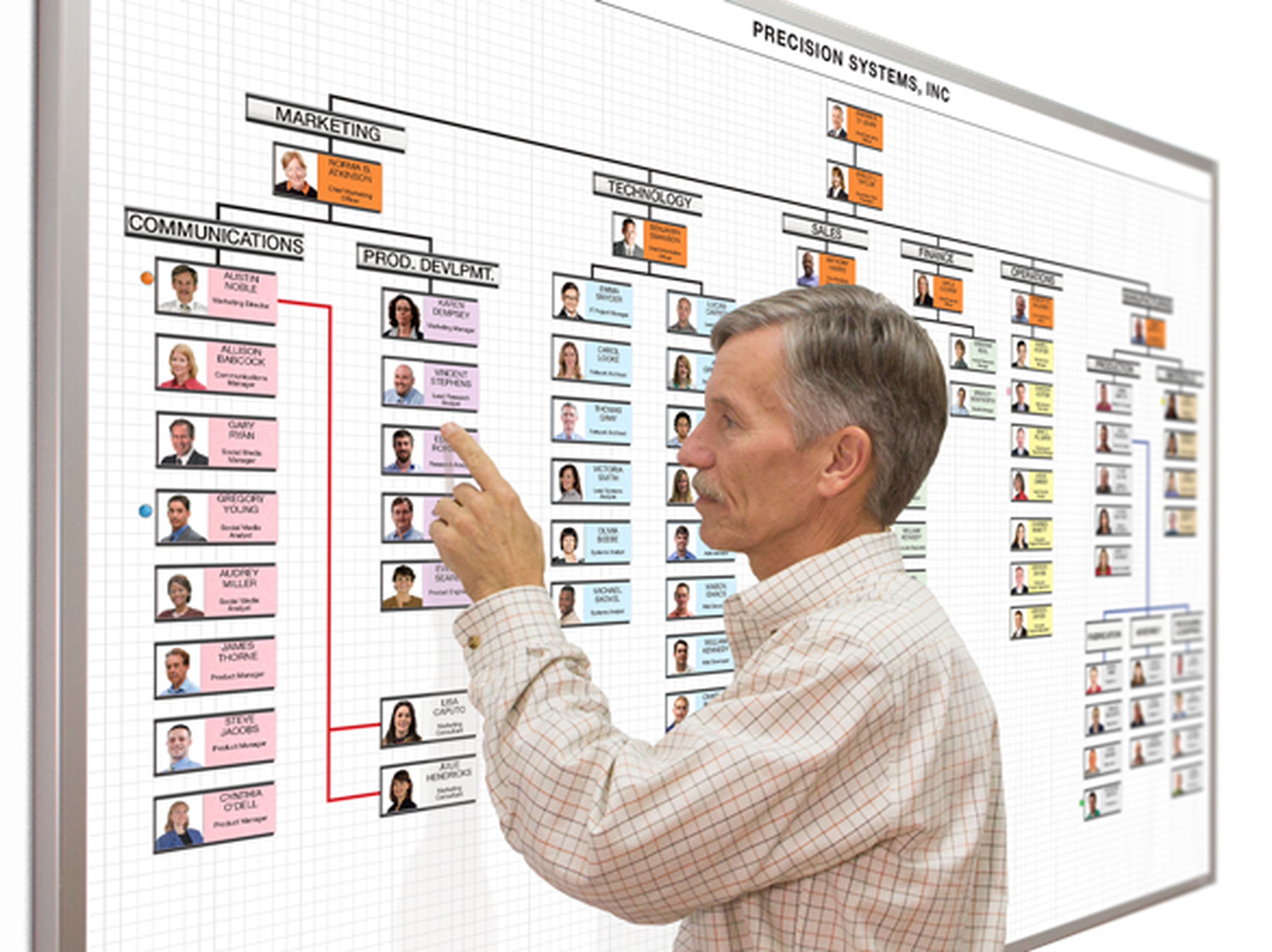 School Staffing & Org. Charts