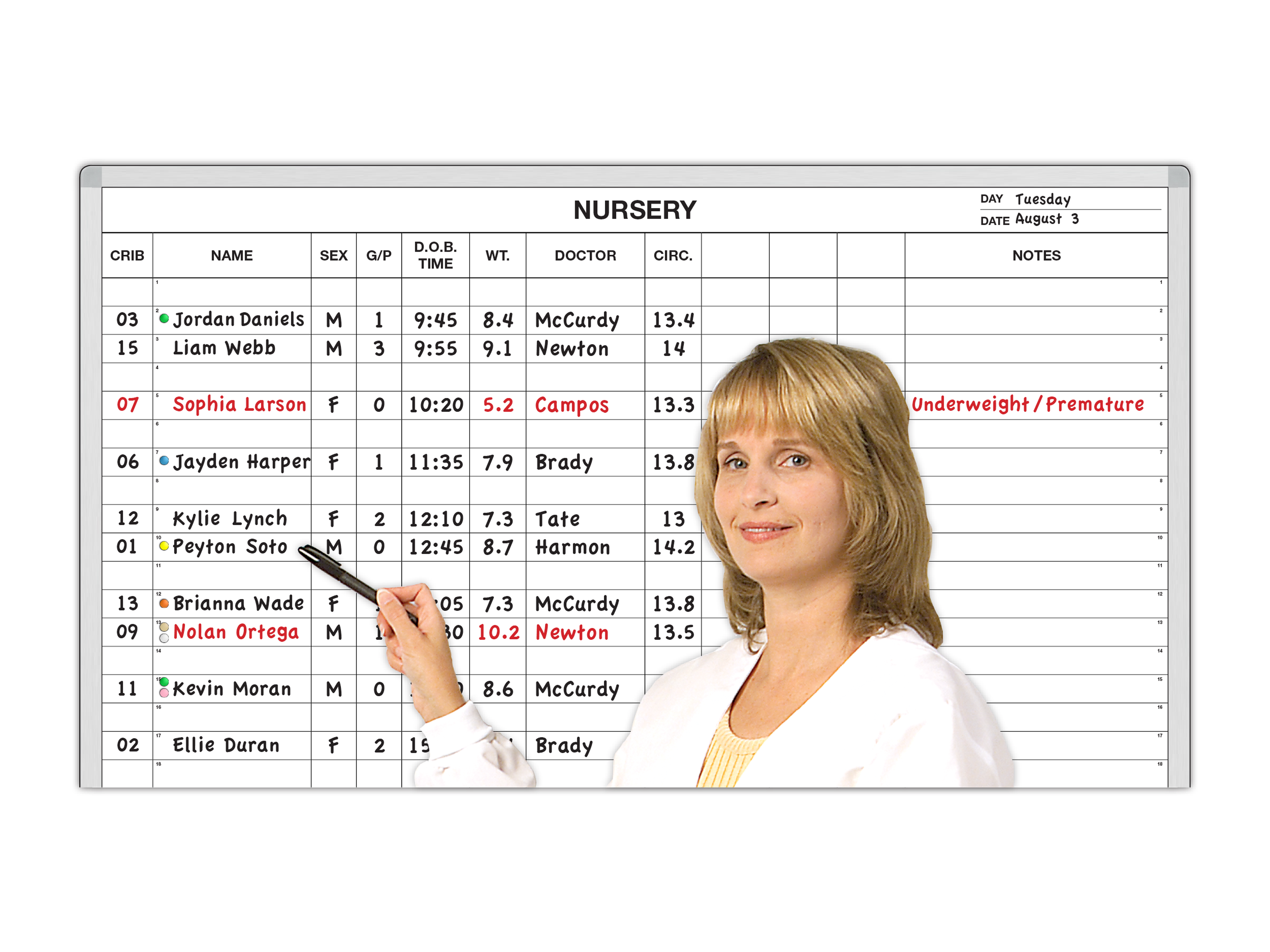 Neo-Natal
Nursery Status