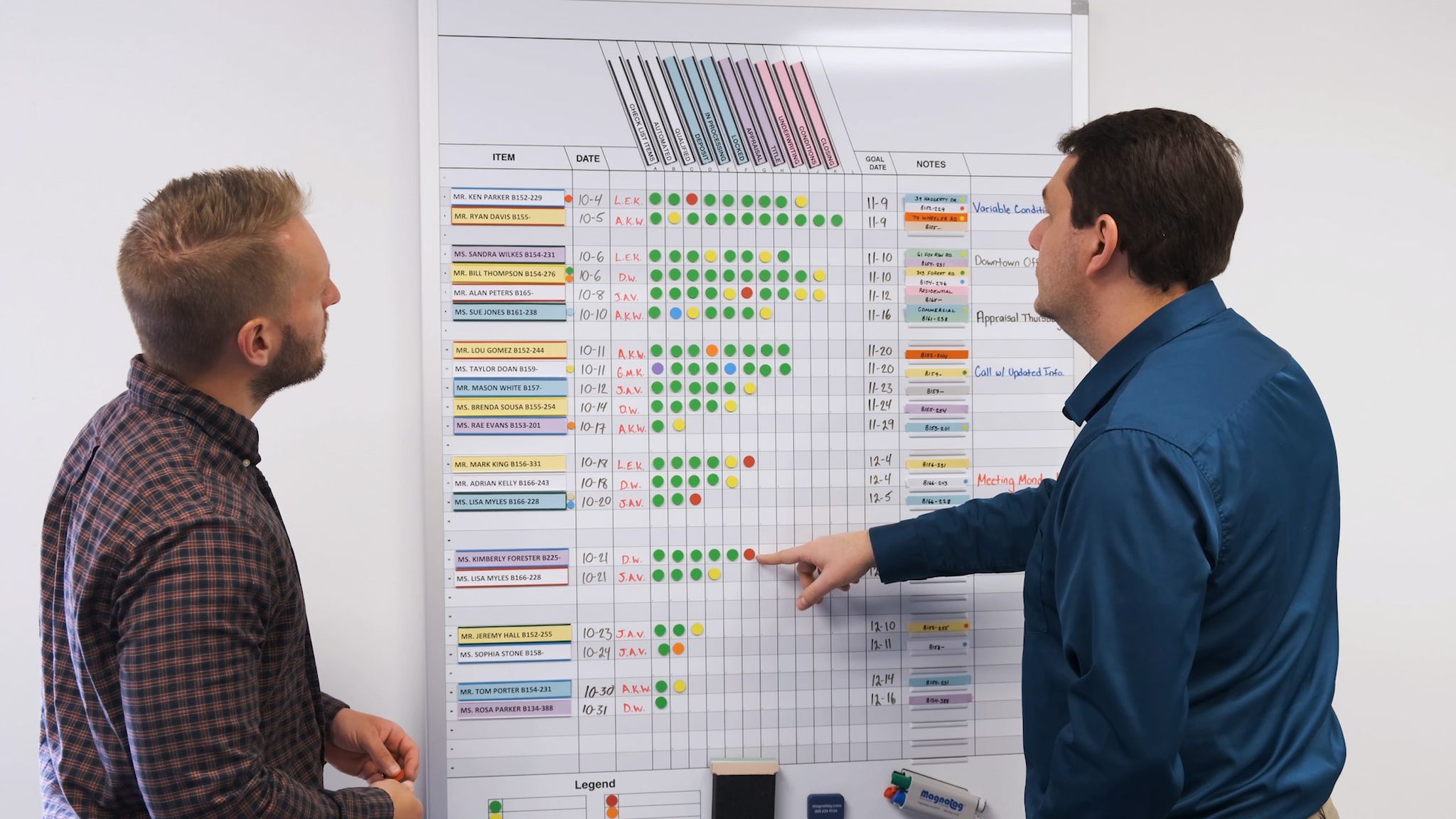 Two professionals in a collaborative setting reviewing a large work in progress board mounted on a wall. The board displays a detailed production scheduling matrix with colored rows listing work items and order numbers, columns for dates, and colored circles indicating task status and progress. Green circles represent completed tasks, yellow circles indicate in-progress or at-risk items, and red circles mark problematic areas. Handwritten notes in red and orange ink are visible throughout the board with annotations like schedule changes and critical notes. The bottom of the board shows a legend explaining the color-coding system. The atmosphere is professional and focused, conveying active project coordination and continuous improvement practices in a manufacturing or operations environment.