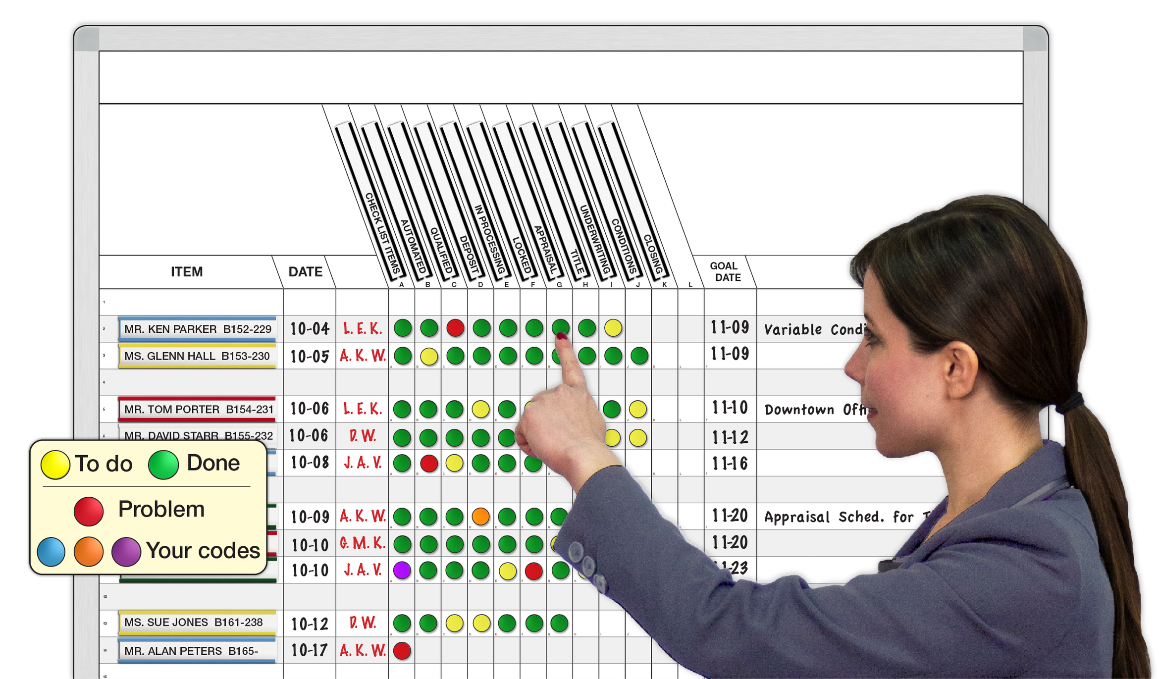 Project Tracking White Board