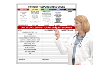 Incident Response™