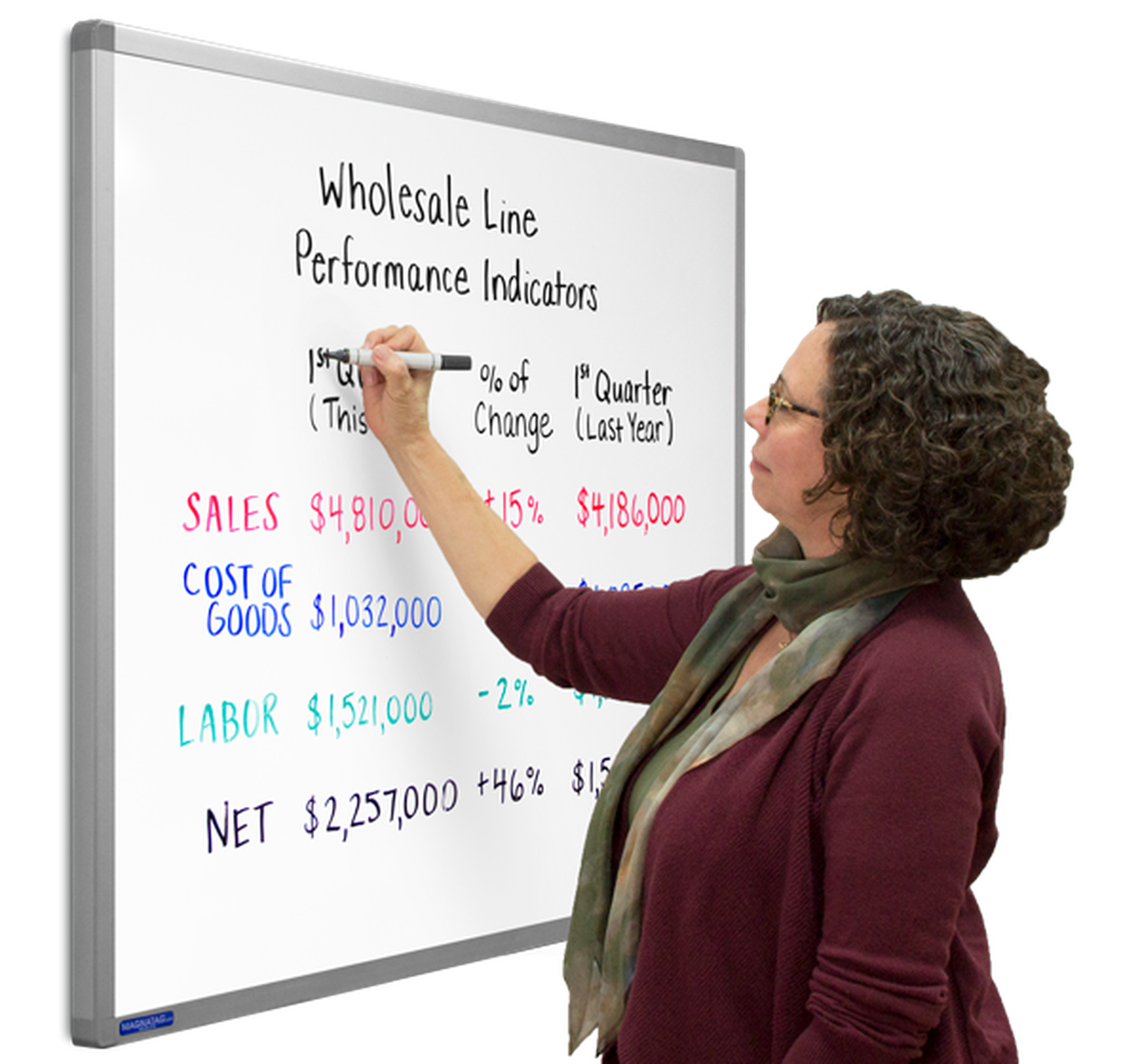 Whiteboards