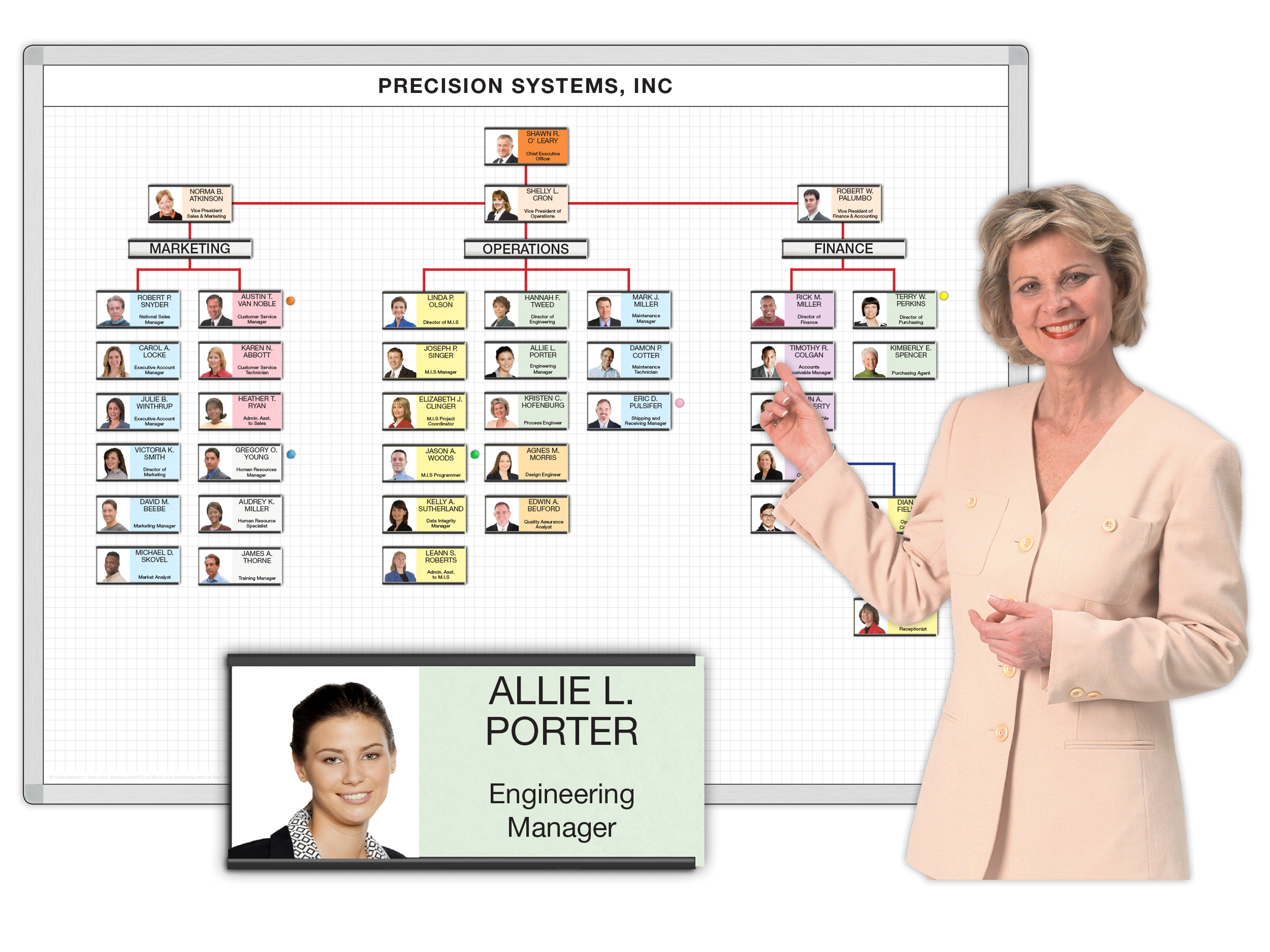 Photo Organization Charts