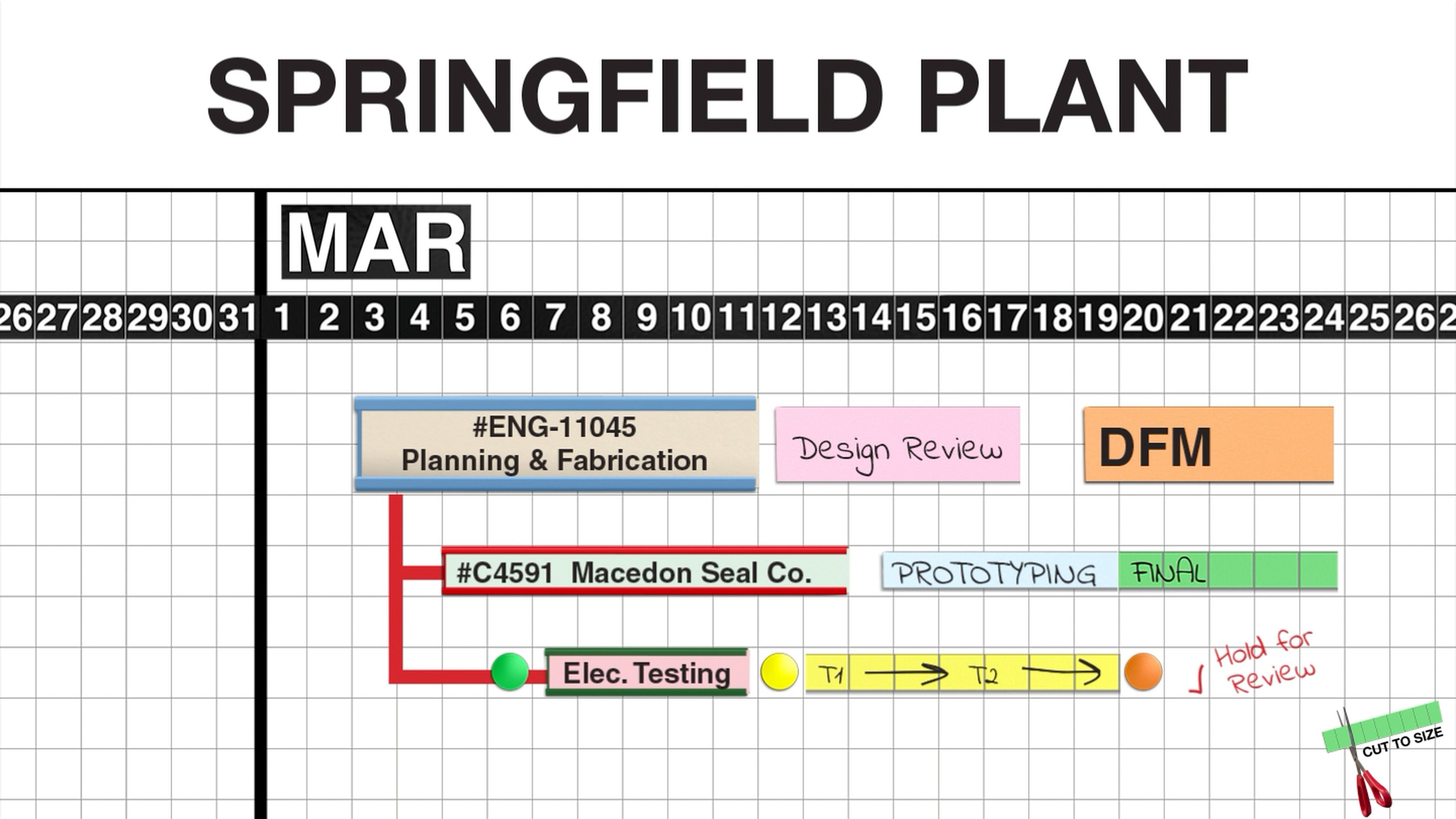ActionPlanner® Whiteboard | Visualize Projects & Manage Tasks