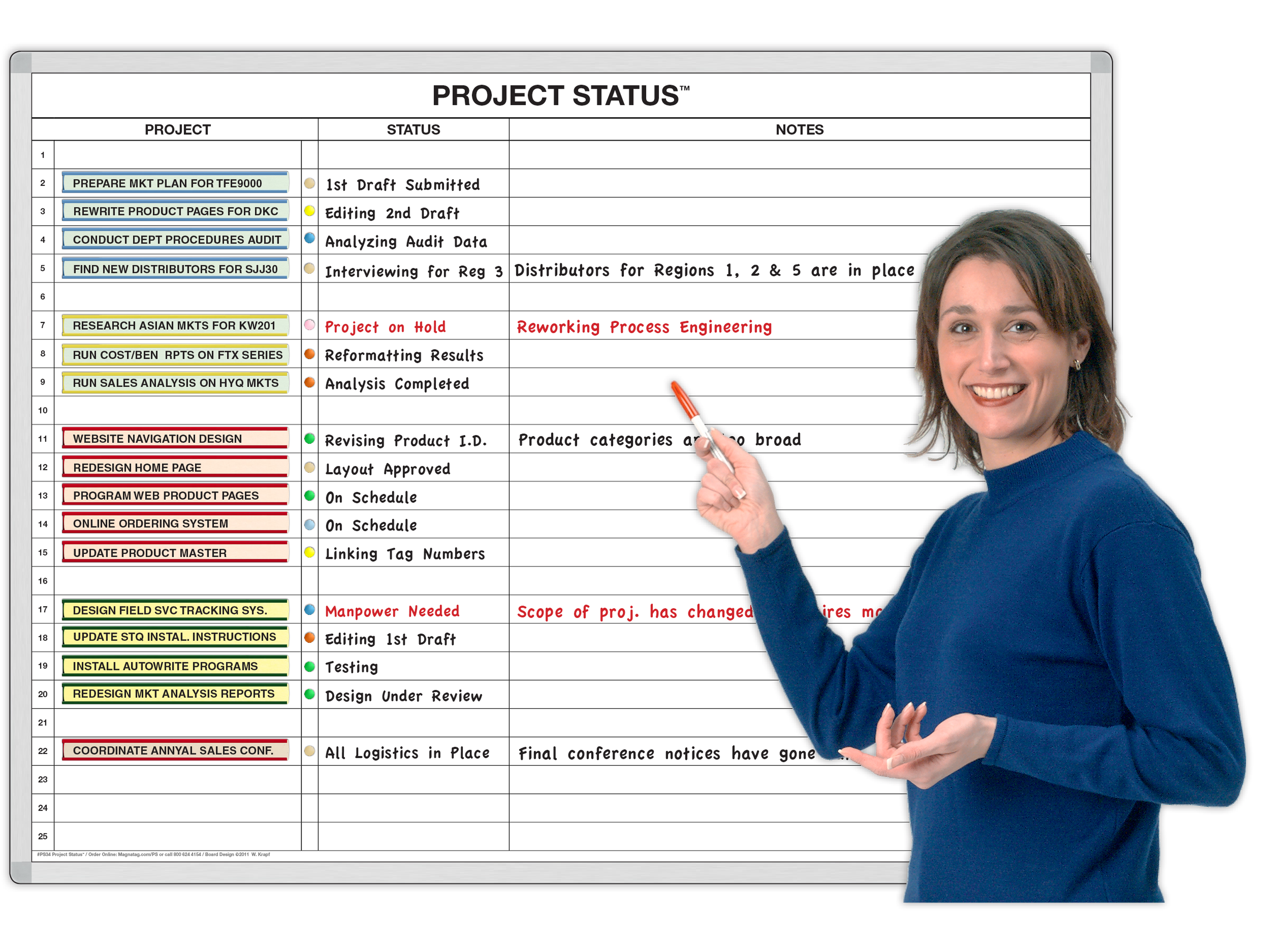 Project Feedback & Comment StatusBoards™