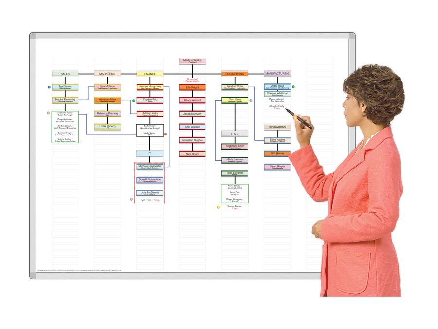 Organizational Chart Magnetic Board 