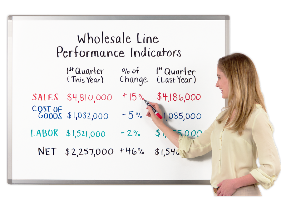 Dry Erase Whiteboards