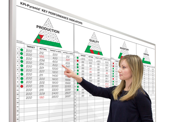 Hourly Production Tracking Board  Track Hourly Production with Ease