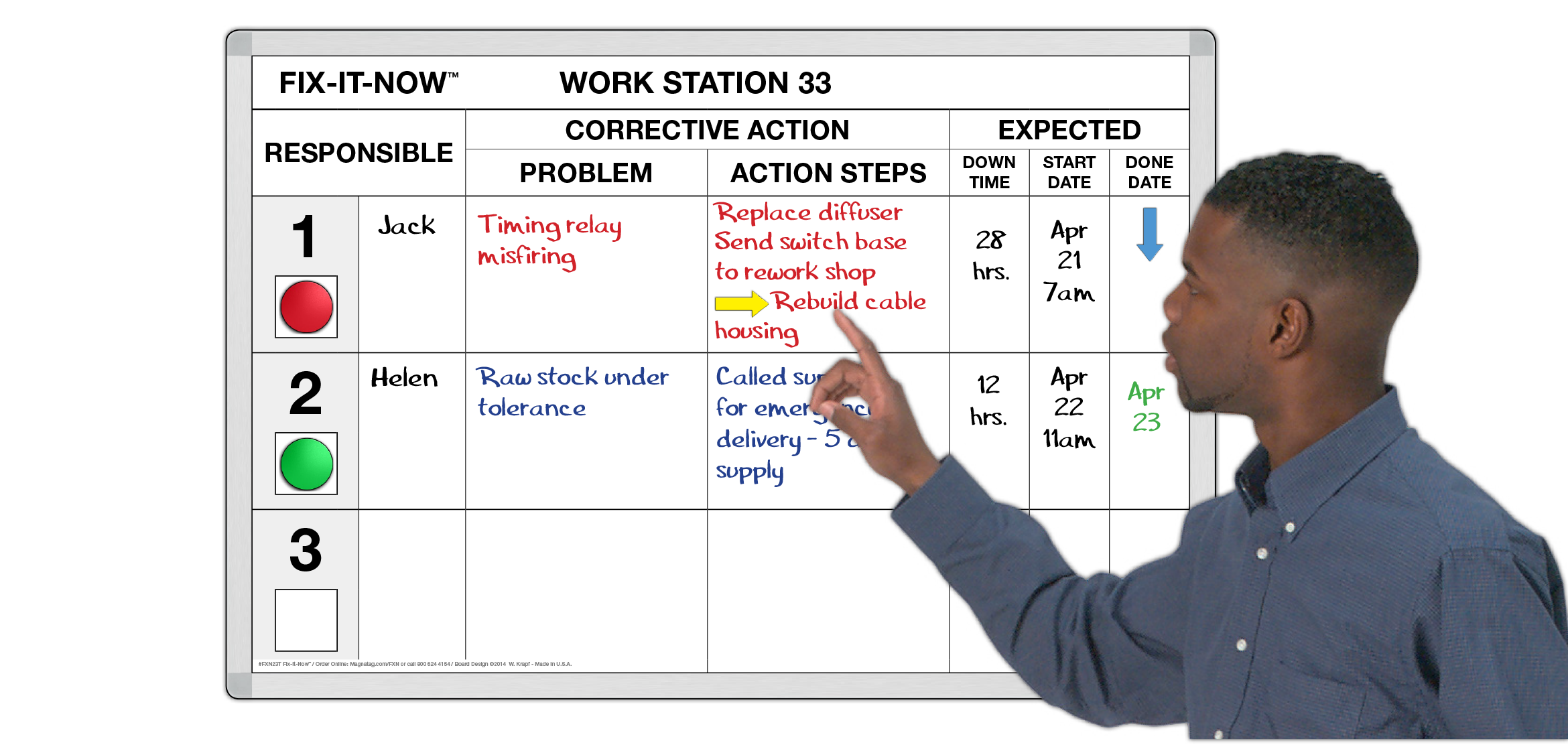 Corrective Action FastTracker Board