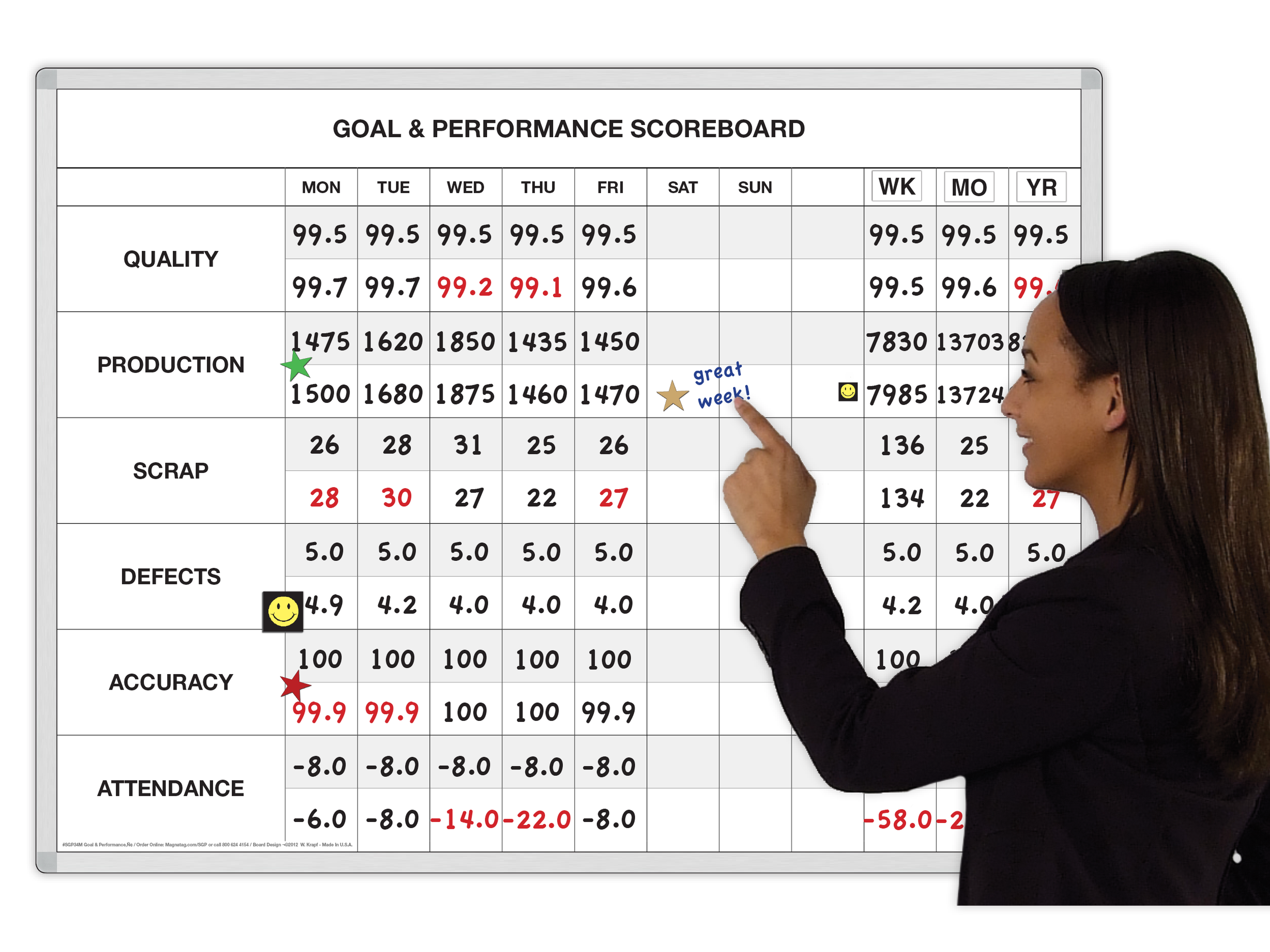 Goal & Performance Board