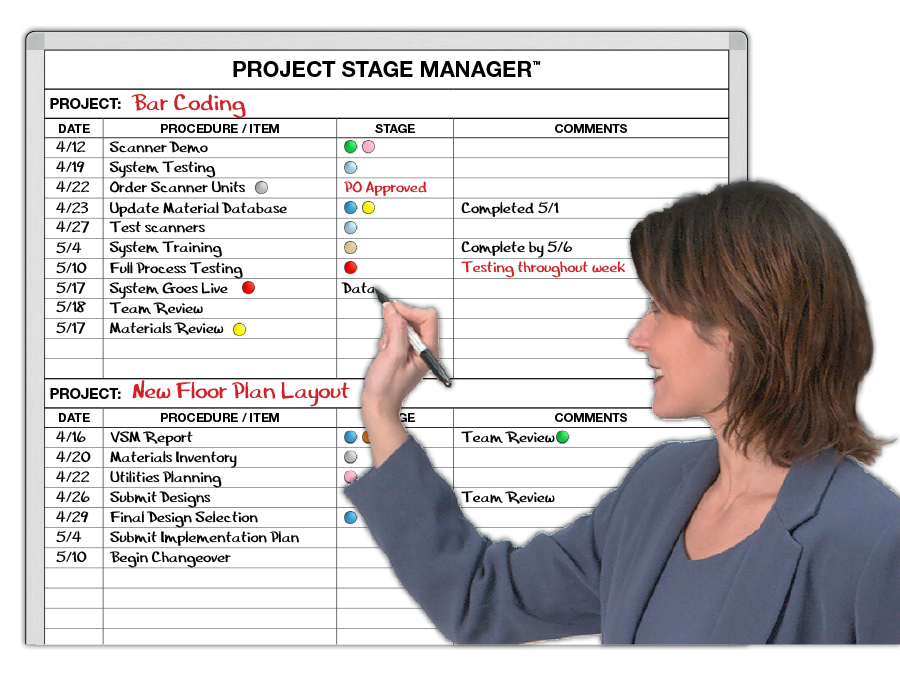 Project Management Whiteboard